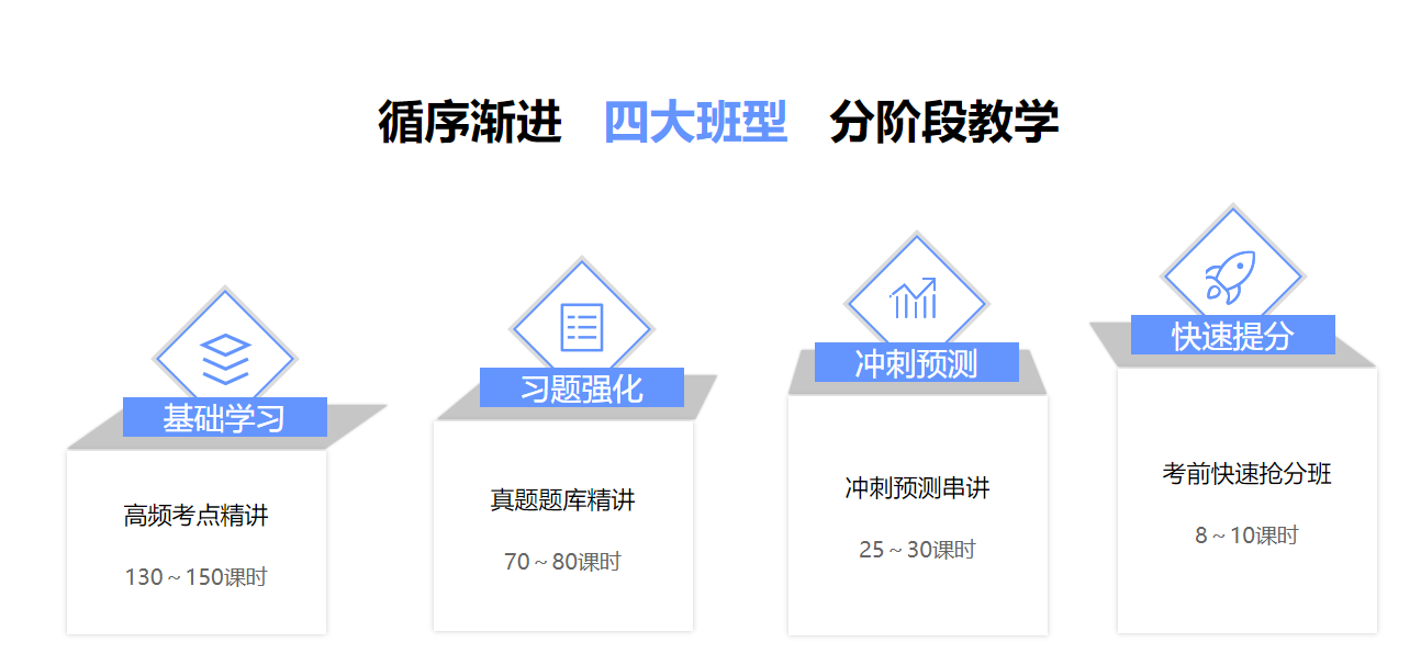 北京执业西药师培训课程