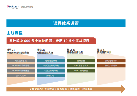 网络运维与安全工进阶课