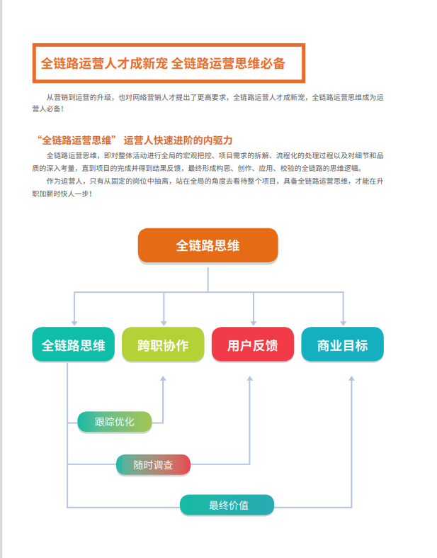 网络营销工程师培训班