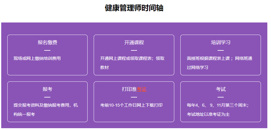 深圳健康管理师全能培训班