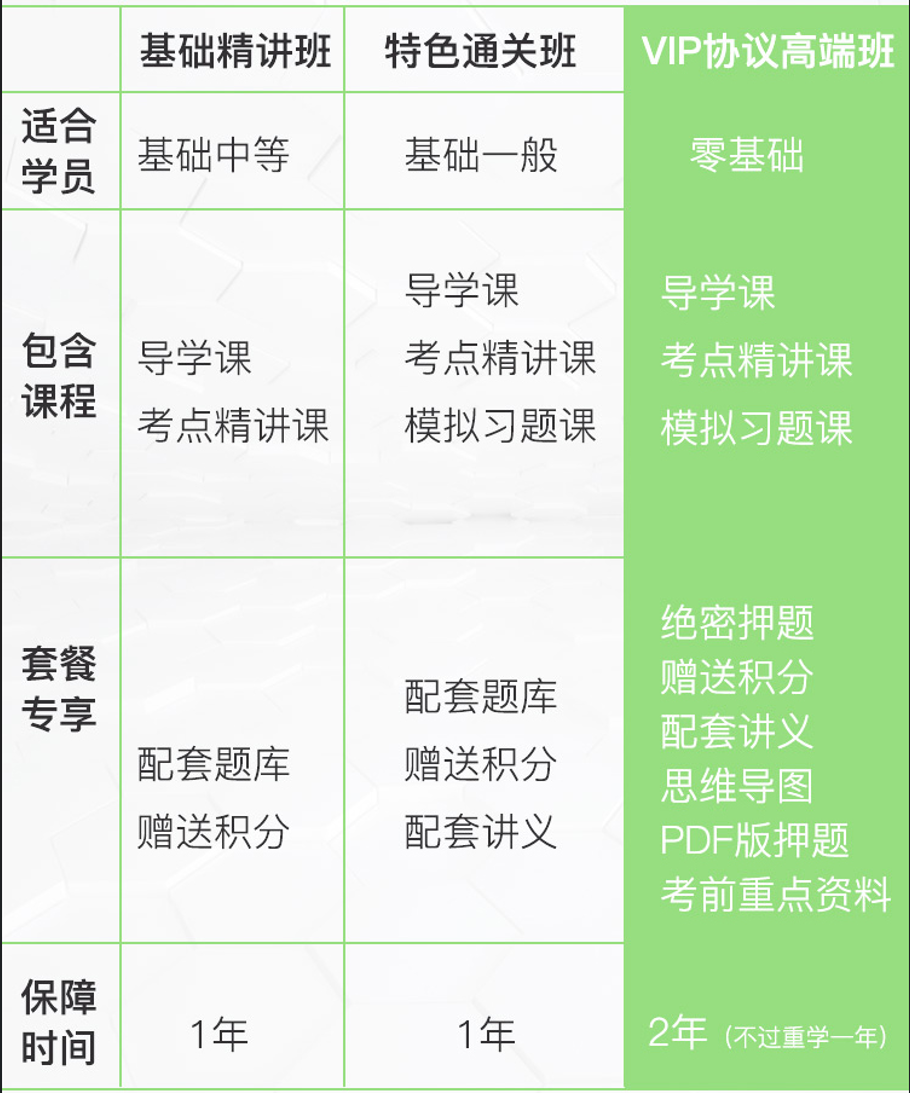 北京执业护士VIP高端班培训
