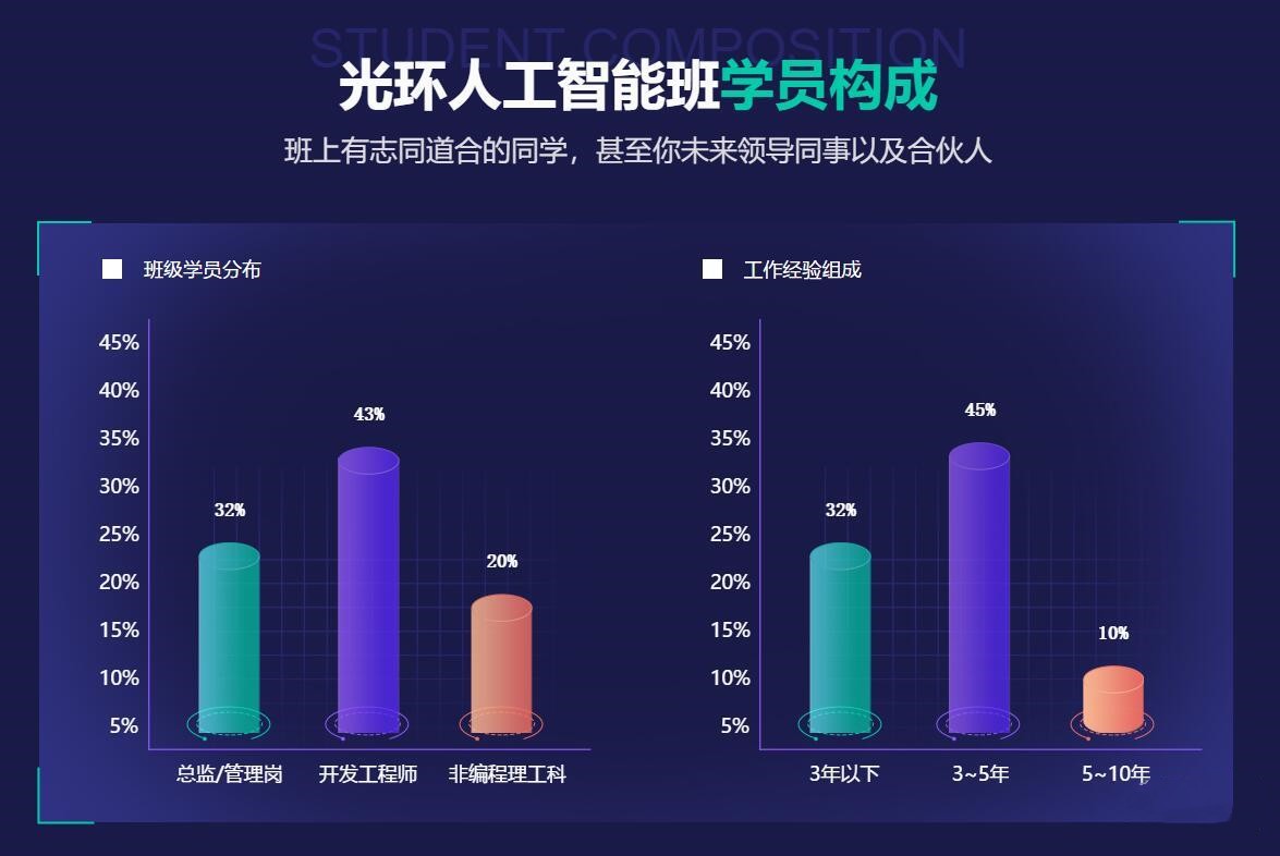 深圳高级AI人工智能入门到实战培训班