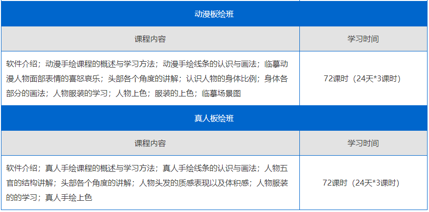 班型信息