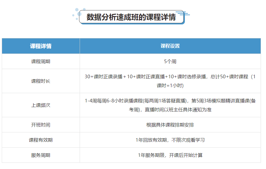 数据分析速成班的课程详情