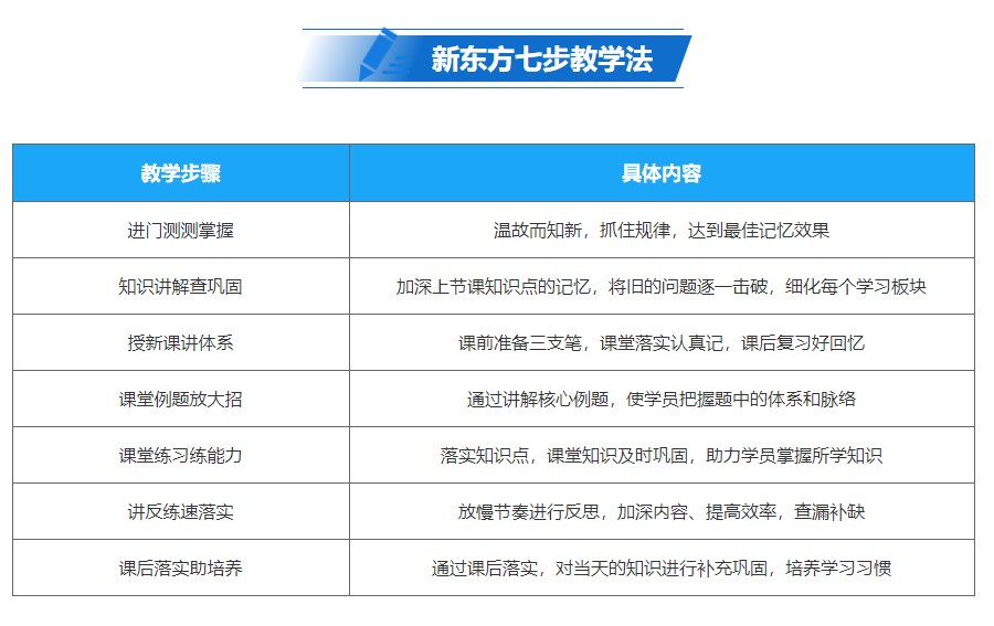 艺考文化小组课