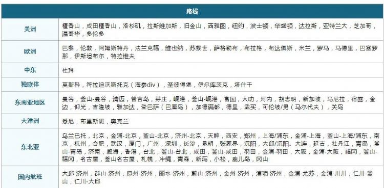 留学生注意：韩中航班再次进行重大调整！