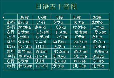 学日语如何记忆五十音图