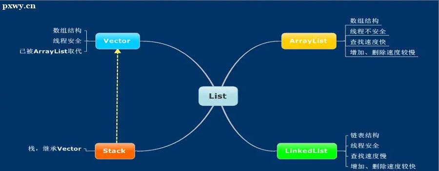 java培训哪家教育机构比较好？学习Java容易吗？