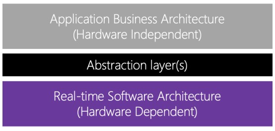 嵌入式开发：设计嵌入式软件架构的5个步骤—步骤1