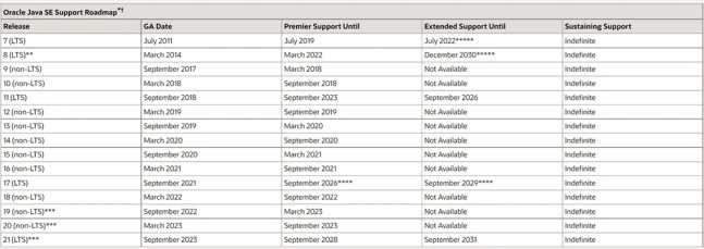 Java培训：对2023年的Java有什么新的期待？