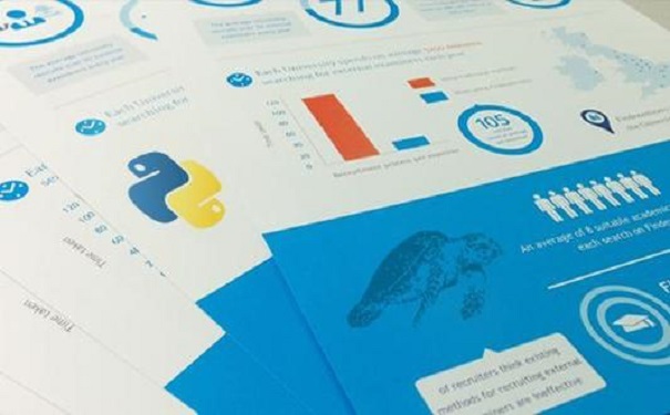 Python的内置函数有多少种