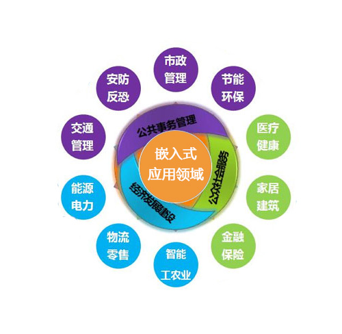 嵌入式学习步骤，零基础也能学