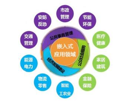 嵌入式培训学什么？