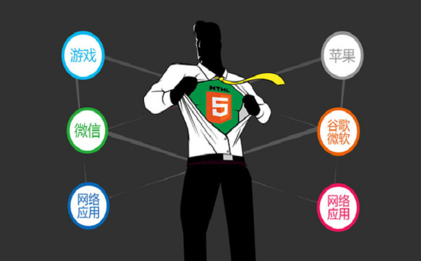 报个HTML培训班要多少钱