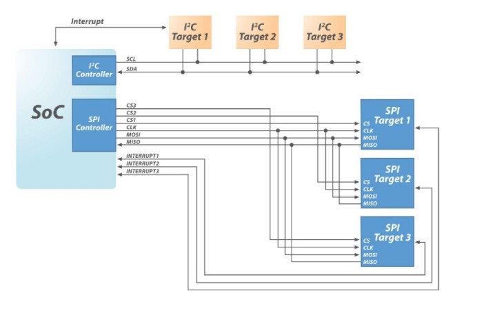 嵌入式开发：为什么下一代嵌入式命令、控制和数据接口是未来IIoT设备成功的关键