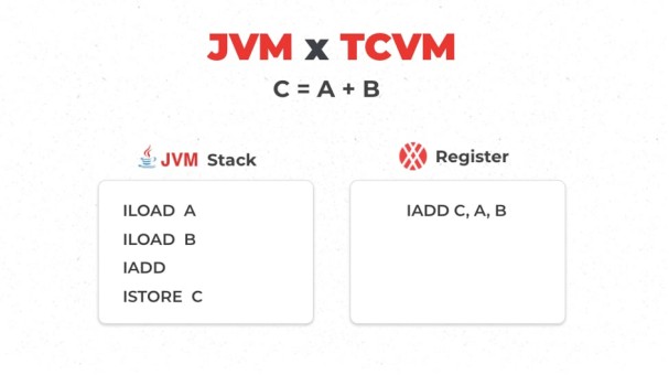 JVM和TCVM指令