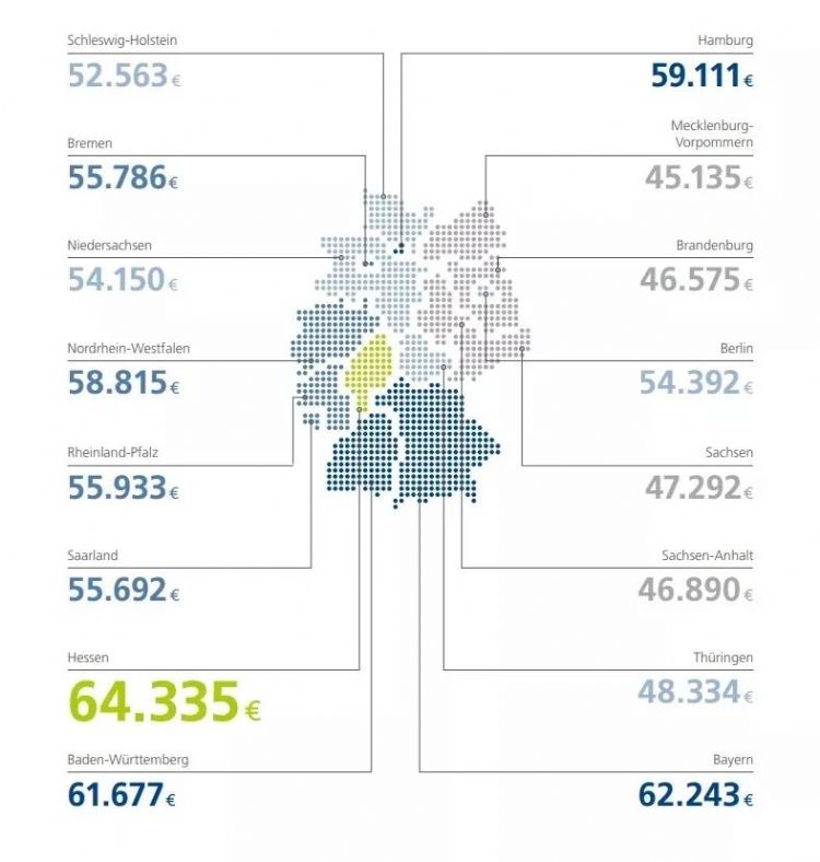 2020年德国毕业生就业薪资大盘点