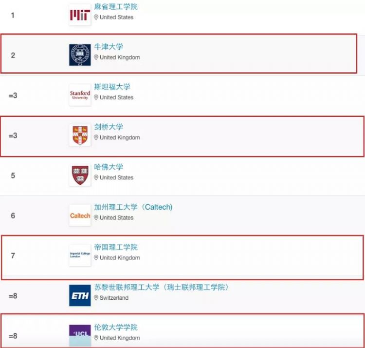 申请英国G5超级精英大学的硕士，德国本科毕业成绩需要多少分？