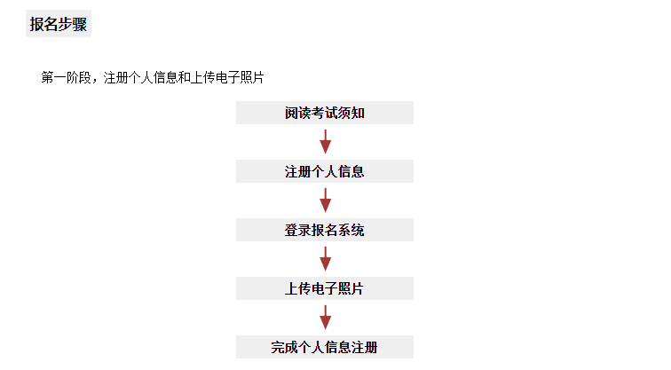 注意！德福考试今天开始注册！