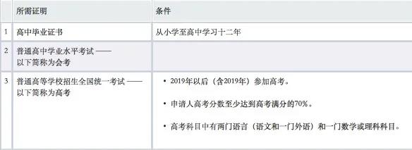 重磅留德政策丨中国高中毕业生德国本科直接入学资格