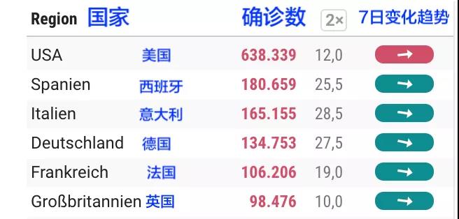 【用数据说话】如今德国疫情到底啥情况了？