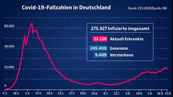 德国驻华领馆最新入境须知解读！