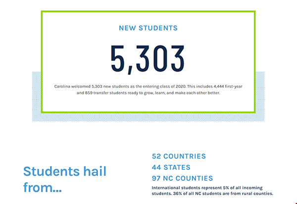 2022UNC本科申请须知