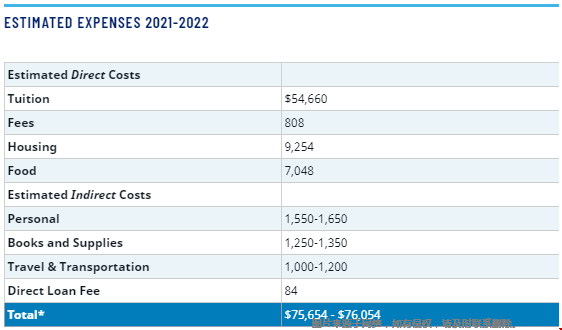埃默里大学牛津学院本科一年花费多少？