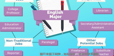 2022美国大学英语学研究生专业排名前100