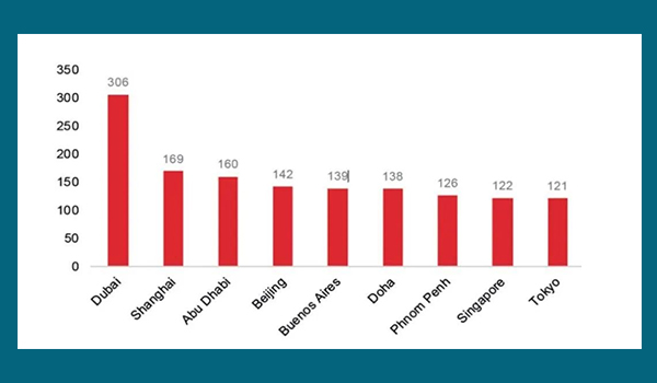 国际学校如何对比择校？这几点一定不能忽略