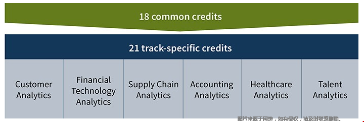 圣路易斯华盛顿大学商业分析专业读几年