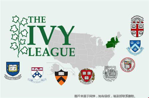 美国的常青藤大学有哪些
