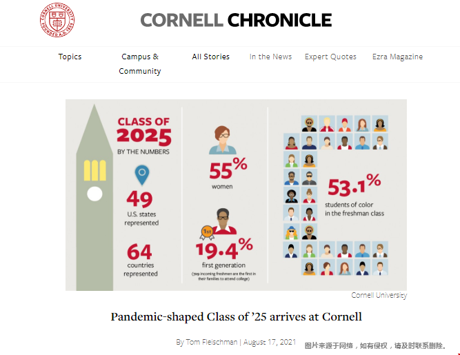 康奈尔大学录取偏好男生还是女生？