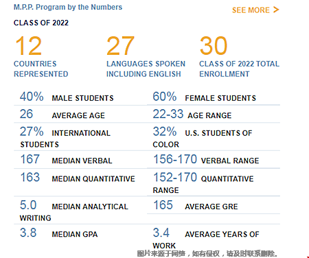 耶鲁大学公共政策硕士录取要求一览