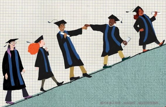 美国大学六年毕业率如何？