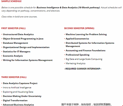 卡内基梅隆大学商业智能与数据分析学什么课程？