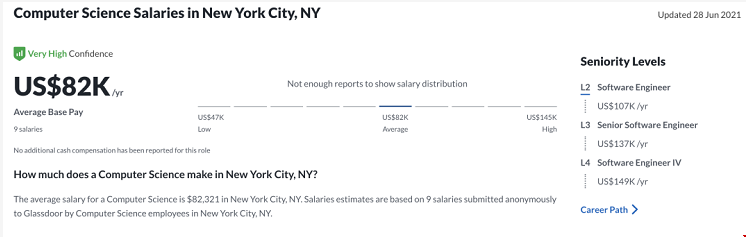 美国计算机类专业毕业就业怎么样？