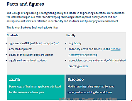 加州大学伯克利工程学院录取难不难？