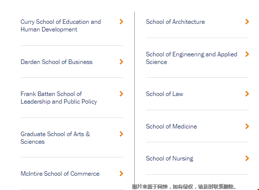 弗吉尼亚大学有哪些学院？