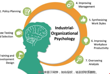 美国工业与组织心理学硕士申请条件