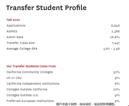 南加州大学转学难不难？