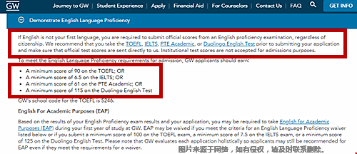 2021乔治华盛顿大学本科托福要求