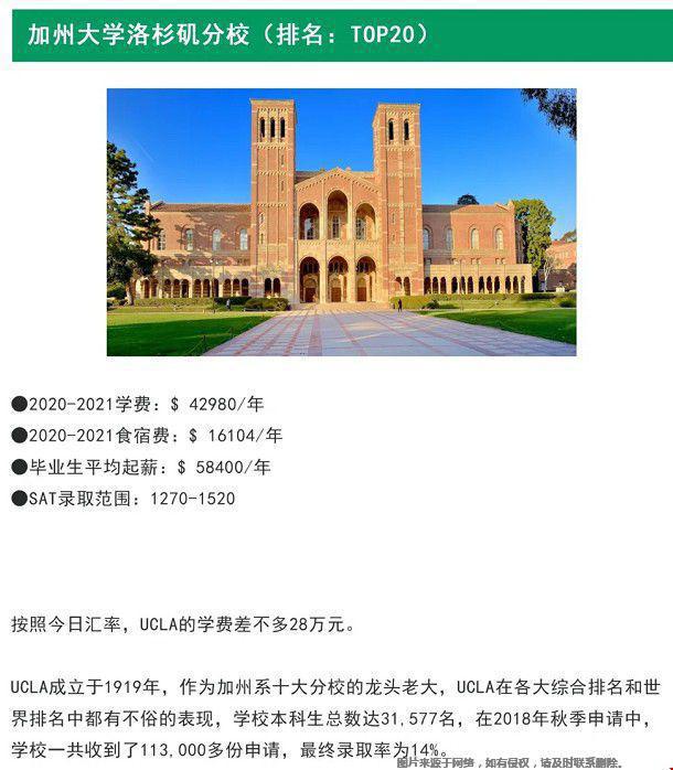 美国留学30万一年可以去的学校是哪个