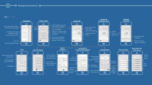 卡内基梅隆交互设计申请,唯勤不破