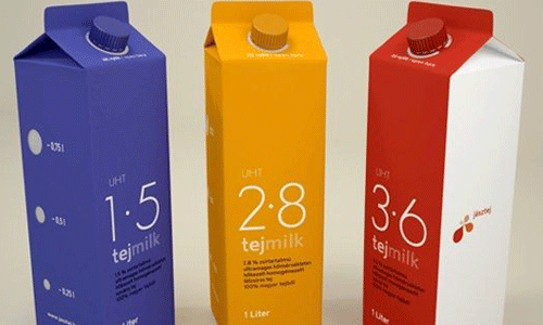 国外产品设计作品集及院校推荐