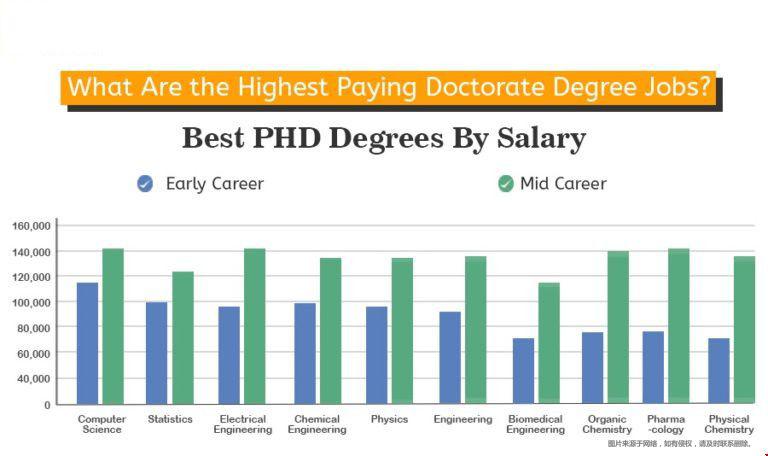 在美国攻读博士学位好不好？