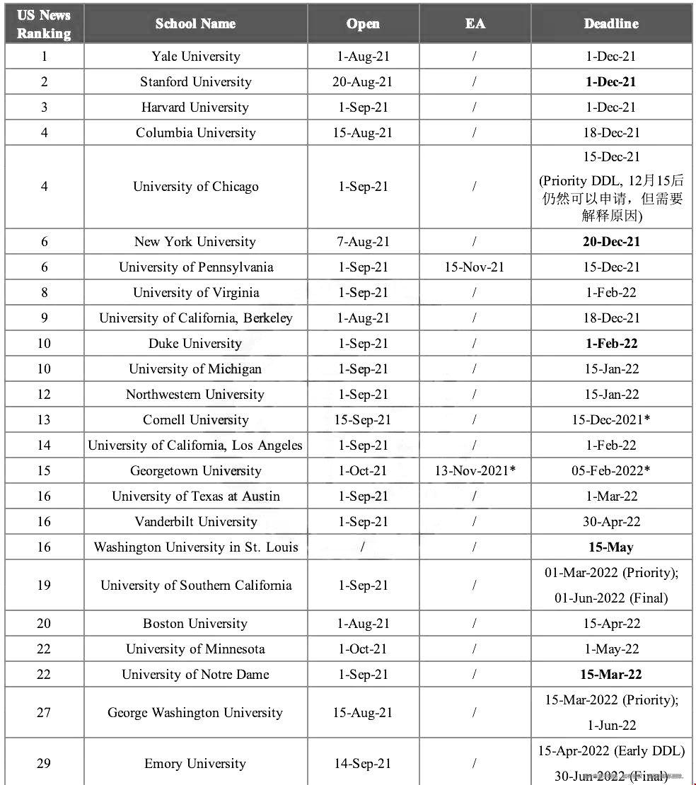 美国LLM申请开放和截止时间汇总