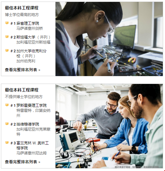 美国本科工程类专业排名最新解读
