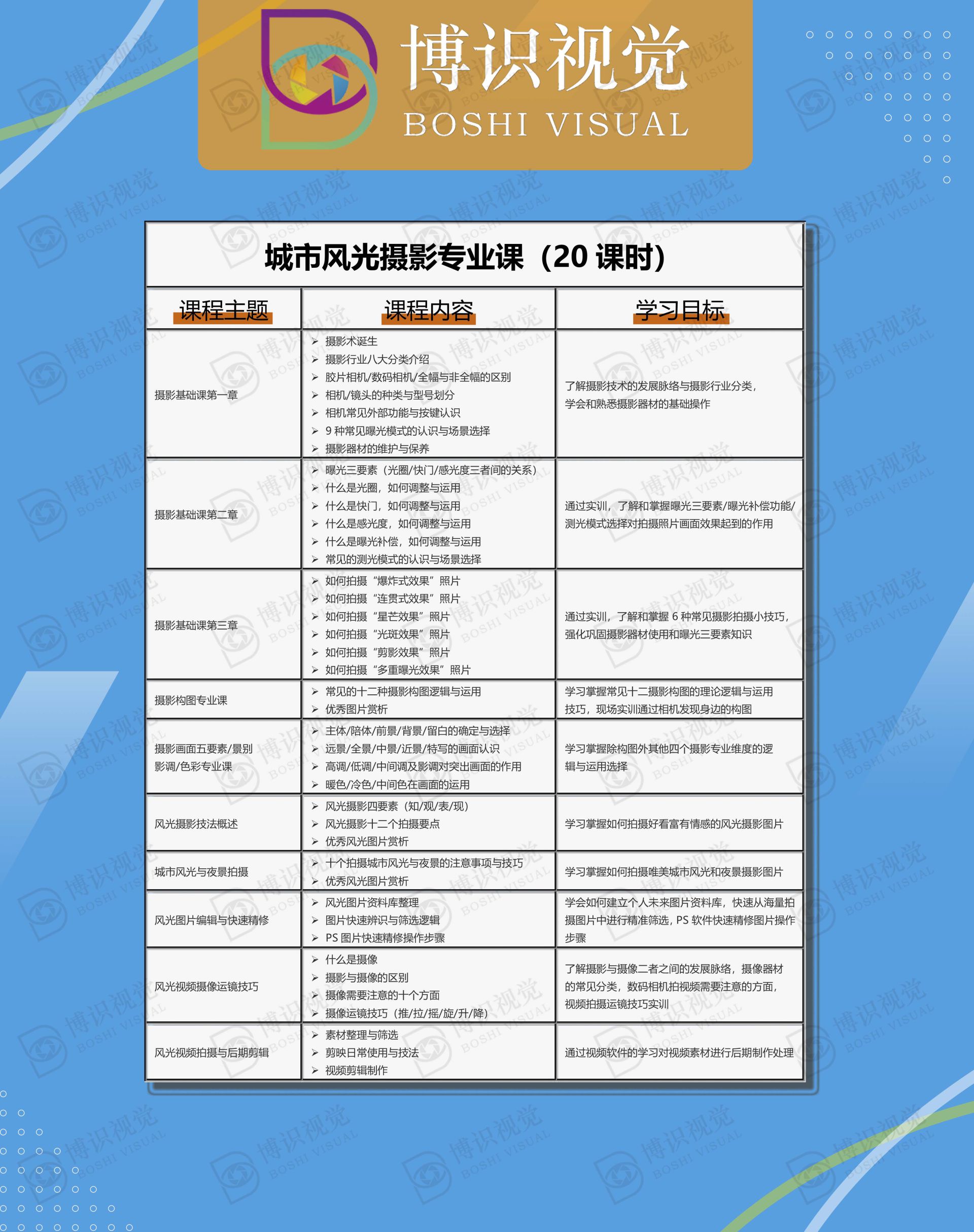 城市风光摄影专业课培训详细介绍