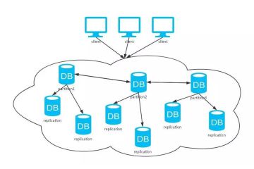 java有哪些分布式服务框架？Dubbo分布式服务框架讲解
